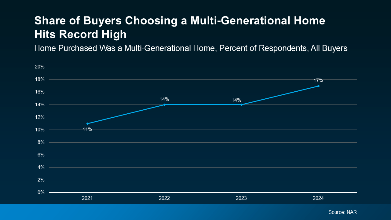 Buying a multi-generational home with Roberto A. Sanchez